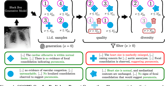 Figure 1 for Conformal Generative Modeling with Improved Sample Efficiency through Sequential Greedy Filtering