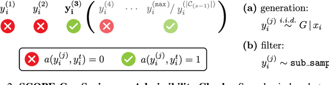 Figure 3 for Conformal Generative Modeling with Improved Sample Efficiency through Sequential Greedy Filtering