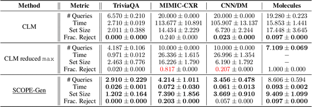 Figure 2 for Conformal Generative Modeling with Improved Sample Efficiency through Sequential Greedy Filtering