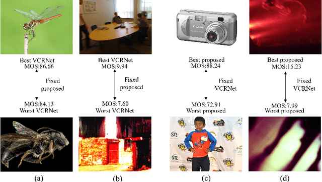 Figure 2 for Multi-task Feature Enhancement Network for No-Reference Image Quality Assessment