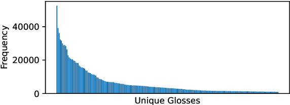 Figure 3 for GlossLM: Multilingual Pretraining for Low-Resource Interlinear Glossing