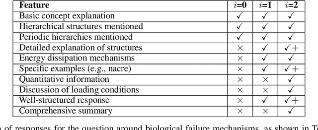 Figure 2 for PRefLexOR: Preference-based Recursive Language Modeling for Exploratory Optimization of Reasoning and Agentic Thinking