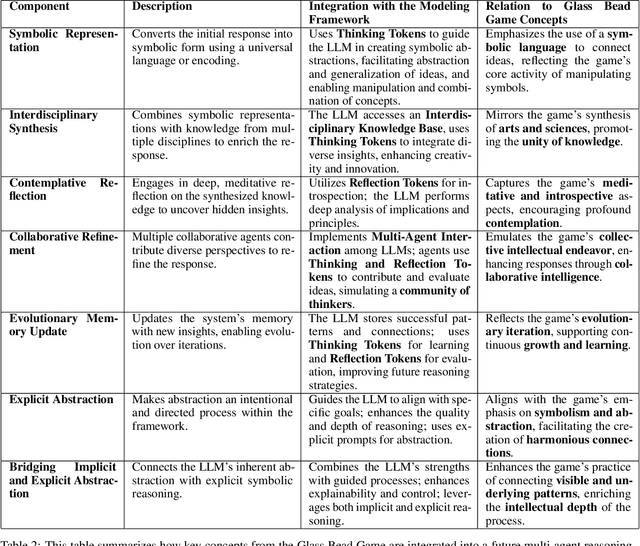 Figure 4 for PRefLexOR: Preference-based Recursive Language Modeling for Exploratory Optimization of Reasoning and Agentic Thinking