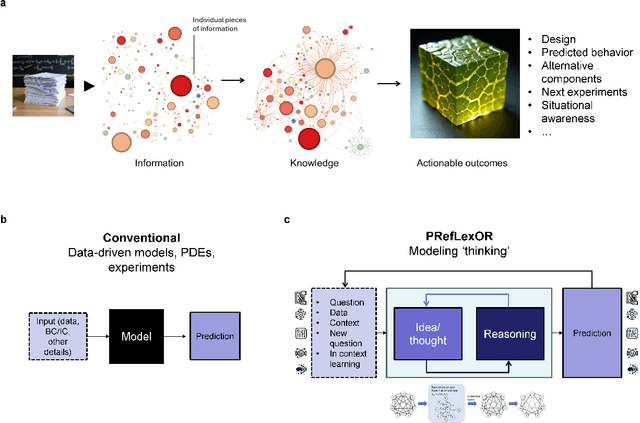 Figure 1 for PRefLexOR: Preference-based Recursive Language Modeling for Exploratory Optimization of Reasoning and Agentic Thinking