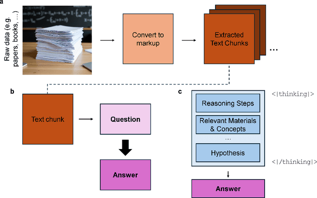 Figure 3 for PRefLexOR: Preference-based Recursive Language Modeling for Exploratory Optimization of Reasoning and Agentic Thinking