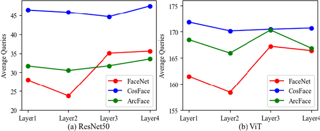 Figure 4 for Exploring Decision-based Black-box Attacks on Face Forgery Detection