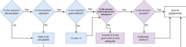 Figure 4 for A Pipeline for Generating, Annotating and Employing Synthetic Data for Real World Question Answering