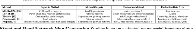 Figure 2 for PathwayBench: Assessing Routability of Pedestrian Pathway Networks Inferred from Multi-City Imagery