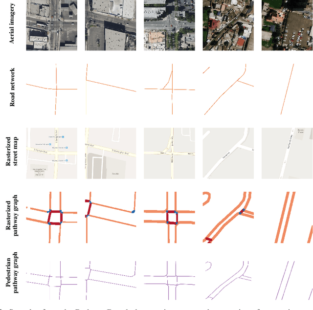 Figure 3 for PathwayBench: Assessing Routability of Pedestrian Pathway Networks Inferred from Multi-City Imagery