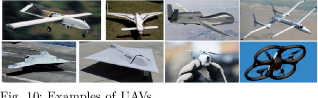 Figure 2 for AI-Driven Tactical Communications and Networking for Defense: A Survey and Emerging Trends
