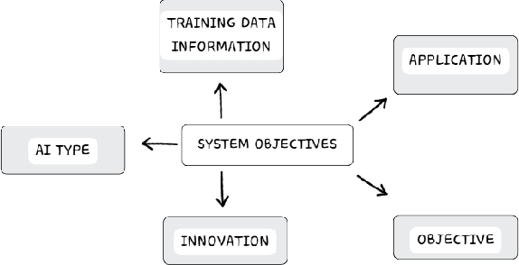 Figure 3 for AI-Driven Tactical Communications and Networking for Defense: A Survey and Emerging Trends