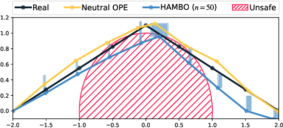 Figure 1 for Hallucinated Adversarial Control for Conservative Offline Policy Evaluation