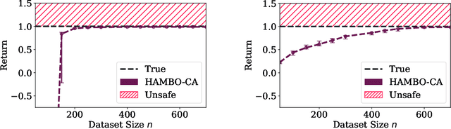 Figure 2 for Hallucinated Adversarial Control for Conservative Offline Policy Evaluation