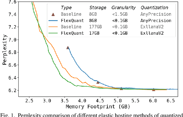 Figure 1 for FlexQuant: Elastic Quantization Framework for Locally Hosted LLM on Edge Devices