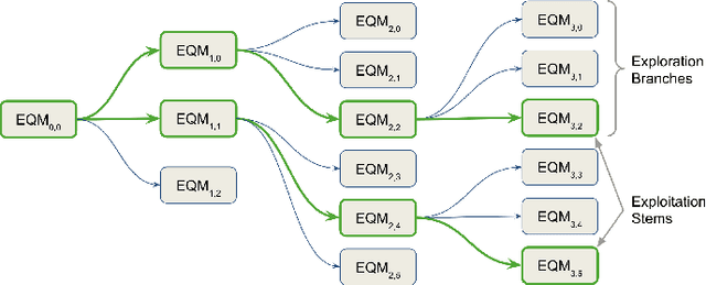 Figure 2 for FlexQuant: Elastic Quantization Framework for Locally Hosted LLM on Edge Devices