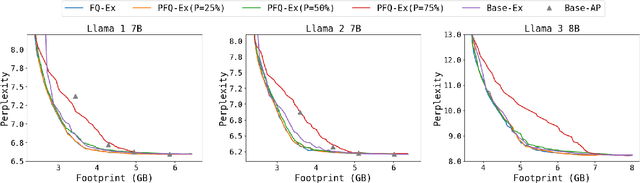 Figure 3 for FlexQuant: Elastic Quantization Framework for Locally Hosted LLM on Edge Devices