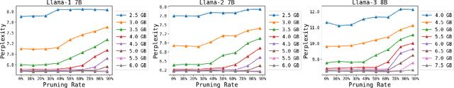 Figure 4 for FlexQuant: Elastic Quantization Framework for Locally Hosted LLM on Edge Devices