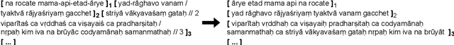 Figure 1 for Sanskrit Knowledge-based Systems: Annotation and Computational Tools