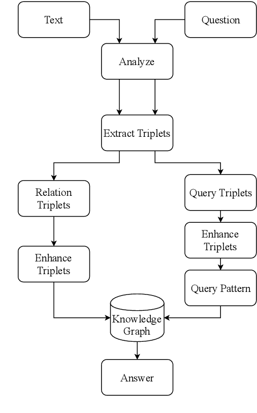 Figure 2 for Sanskrit Knowledge-based Systems: Annotation and Computational Tools