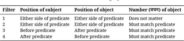 Figure 4 for Sanskrit Knowledge-based Systems: Annotation and Computational Tools