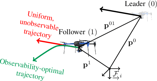 Figure 1 for Observability-Aware Control for Cooperatively Localizing Quadrotor UAVs