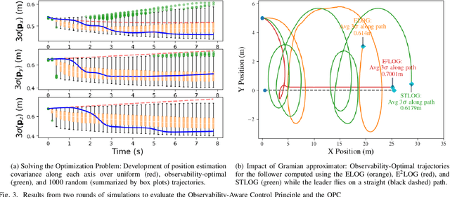 Figure 3 for Observability-Aware Control for Cooperatively Localizing Quadrotor UAVs