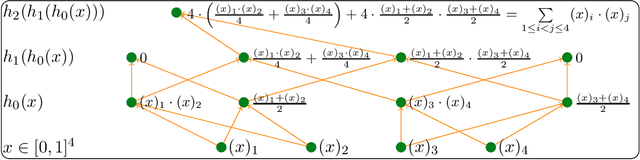 Figure 2 for Classification with Deep Neural Networks and Logistic Loss