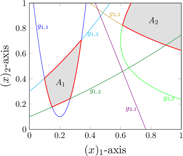 Figure 4 for Classification with Deep Neural Networks and Logistic Loss