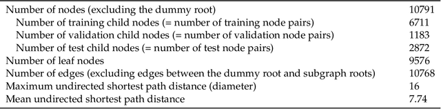 Figure 2 for Expanding Knowledge Graphs with Humans in the Loop