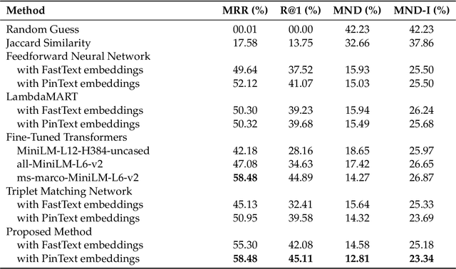 Figure 4 for Expanding Knowledge Graphs with Humans in the Loop