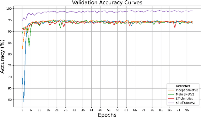 Figure 3 for A Multimodal Lightweight Approach to Fault Diagnosis of Induction Motors in High-Dimensional Dataset