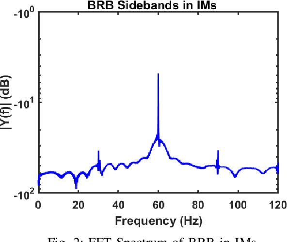 Figure 4 for A Multimodal Lightweight Approach to Fault Diagnosis of Induction Motors in High-Dimensional Dataset