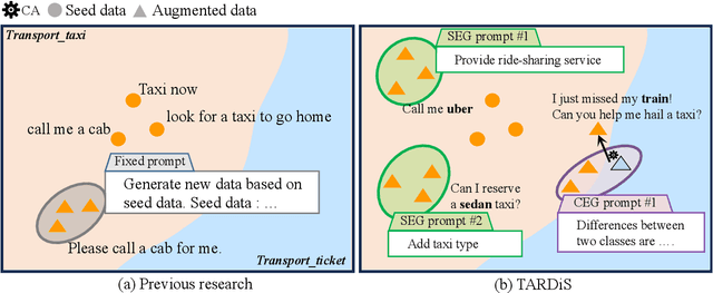 Figure 1 for TARDiS : Text Augmentation for Refining Diversity and Separability