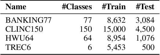 Figure 2 for TARDiS : Text Augmentation for Refining Diversity and Separability