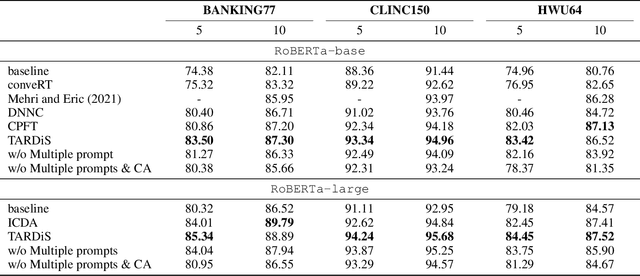 Figure 4 for TARDiS : Text Augmentation for Refining Diversity and Separability