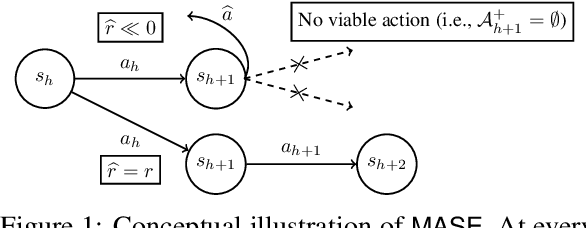 Figure 1 for Safe Exploration in Reinforcement Learning: A Generalized Formulation and Algorithms