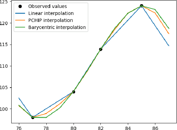 Figure 1 for Self-supervised based general laboratory progress pretrained model for cardiovascular event detection