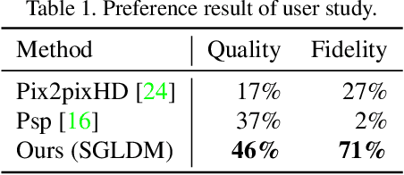 Figure 1 for DiffFaceSketch: High-Fidelity Face Image Synthesis with Sketch-Guided Latent Diffusion Model