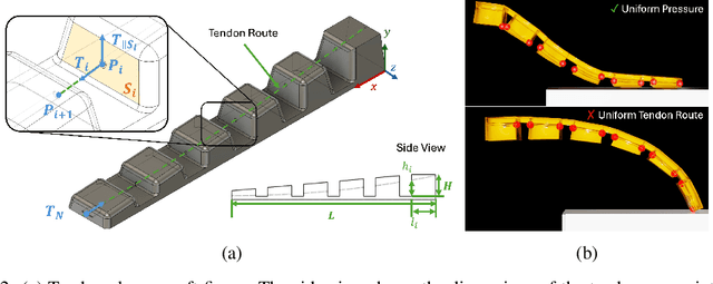 Figure 2 for Co-Design of Soft Gripper with Neural Physics