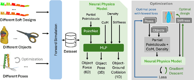 Figure 4 for Co-Design of Soft Gripper with Neural Physics