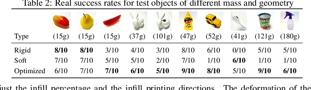 Figure 3 for Co-Design of Soft Gripper with Neural Physics