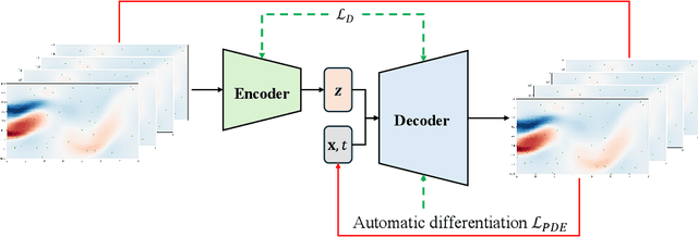 Figure 1 for Multimodal Policies with Physics-informed Representations