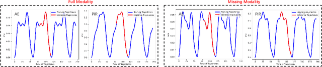 Figure 3 for Multimodal Policies with Physics-informed Representations