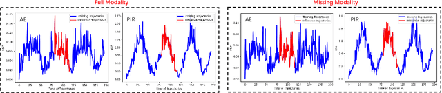 Figure 4 for Multimodal Policies with Physics-informed Representations