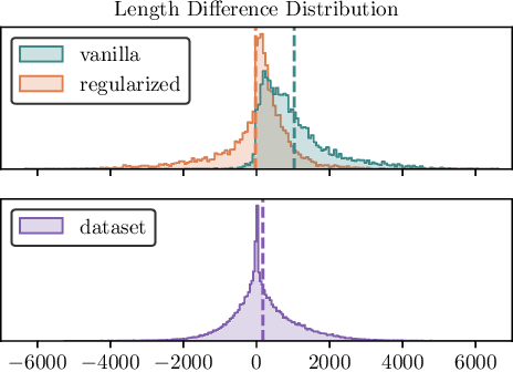 Figure 3 for Bootstrapping Language Models with DPO Implicit Rewards