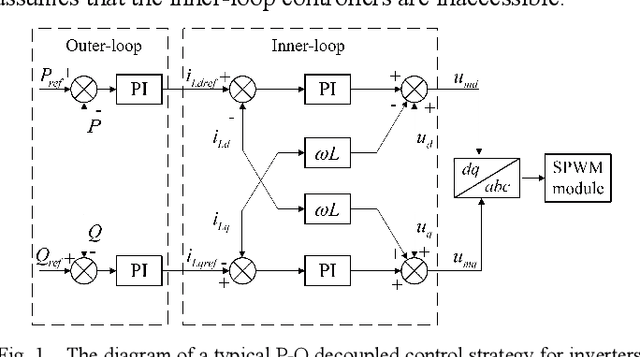 Figure 1 for Embedded Machine Learning for Solar PV Power Regulation in a Remote Microgrid