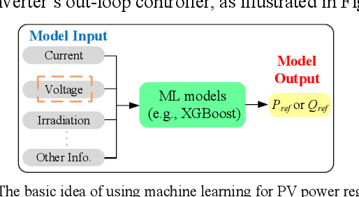 Figure 4 for Embedded Machine Learning for Solar PV Power Regulation in a Remote Microgrid
