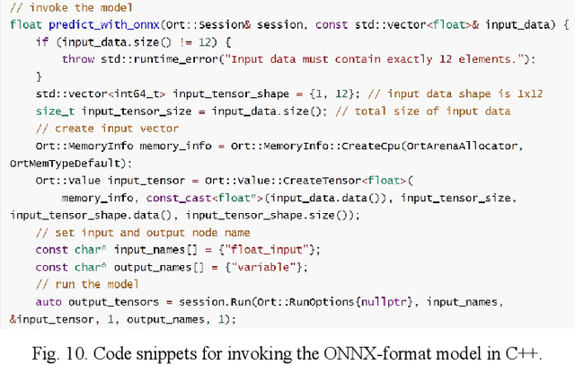 Figure 2 for Embedded Machine Learning for Solar PV Power Regulation in a Remote Microgrid