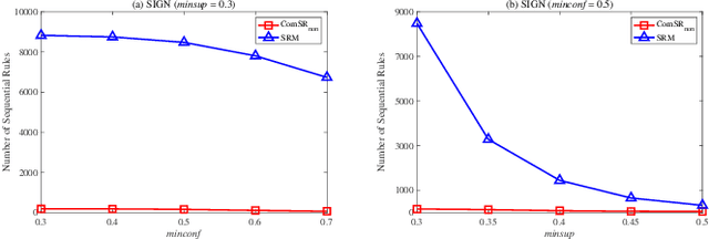 Figure 2 for MDL-based Compressing Sequential Rules