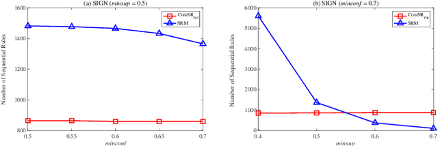 Figure 3 for MDL-based Compressing Sequential Rules